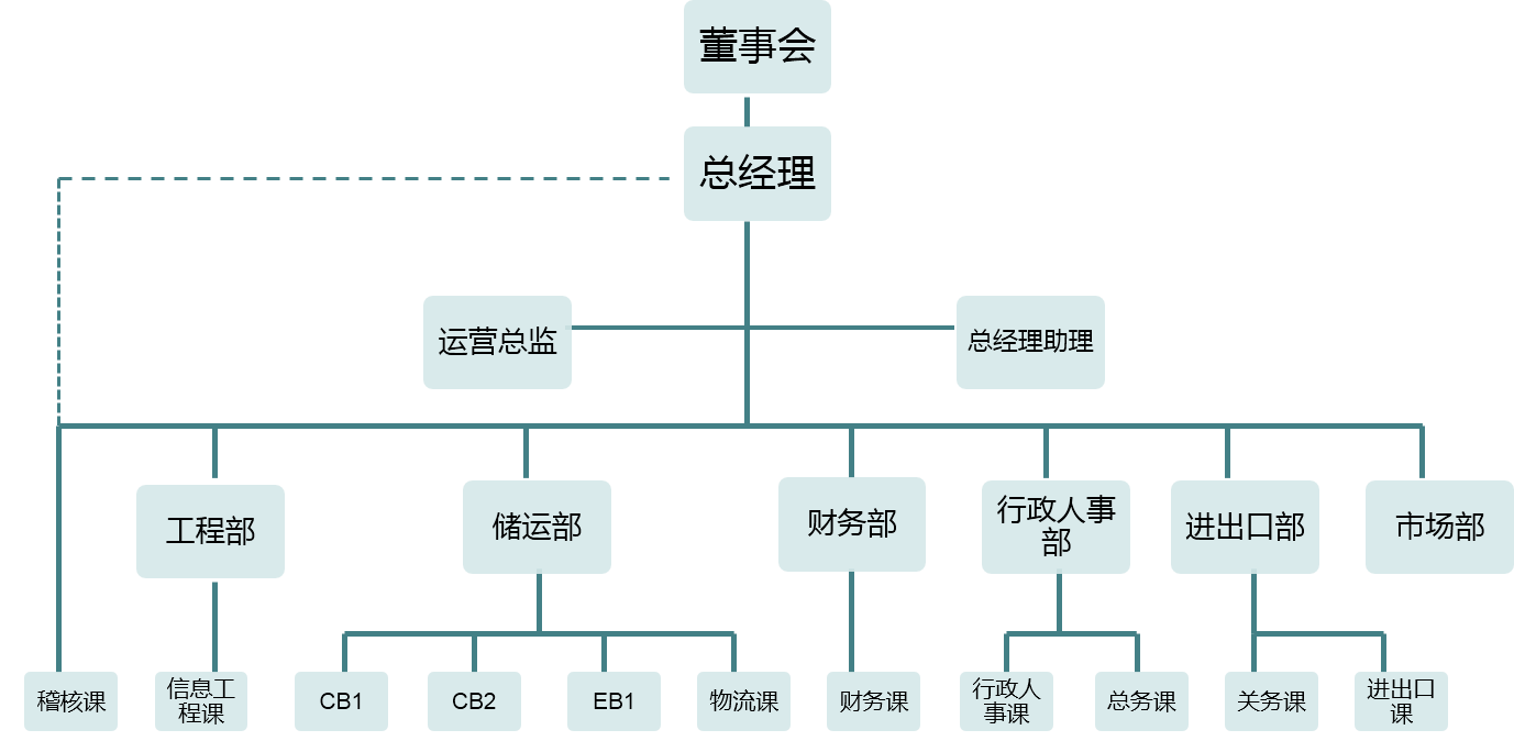 基森组织架构